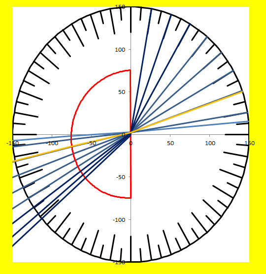 semicircle