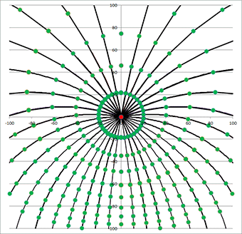 2 dimensional wave